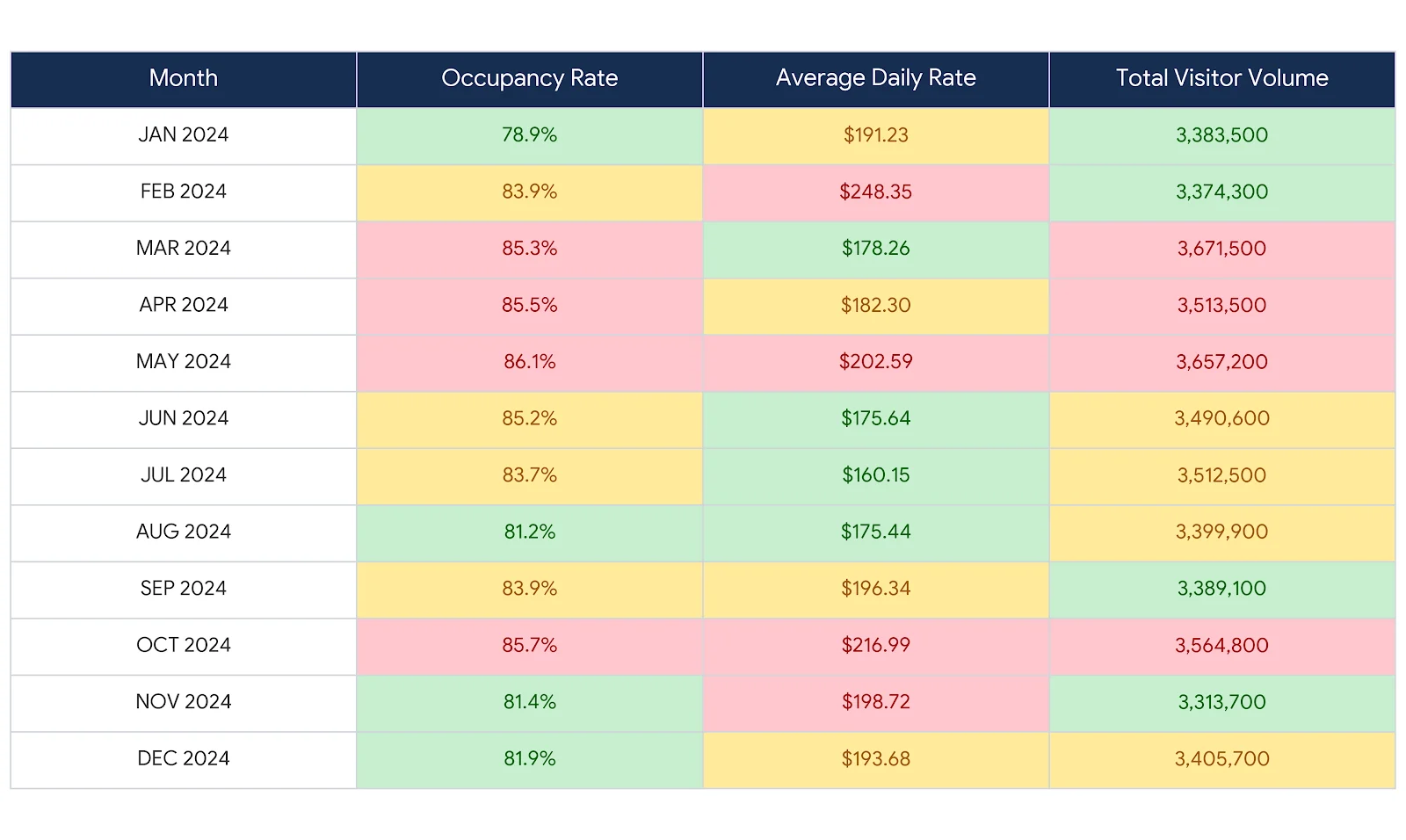 A color coded table with data from 2024, which I spell out in the blog post. 