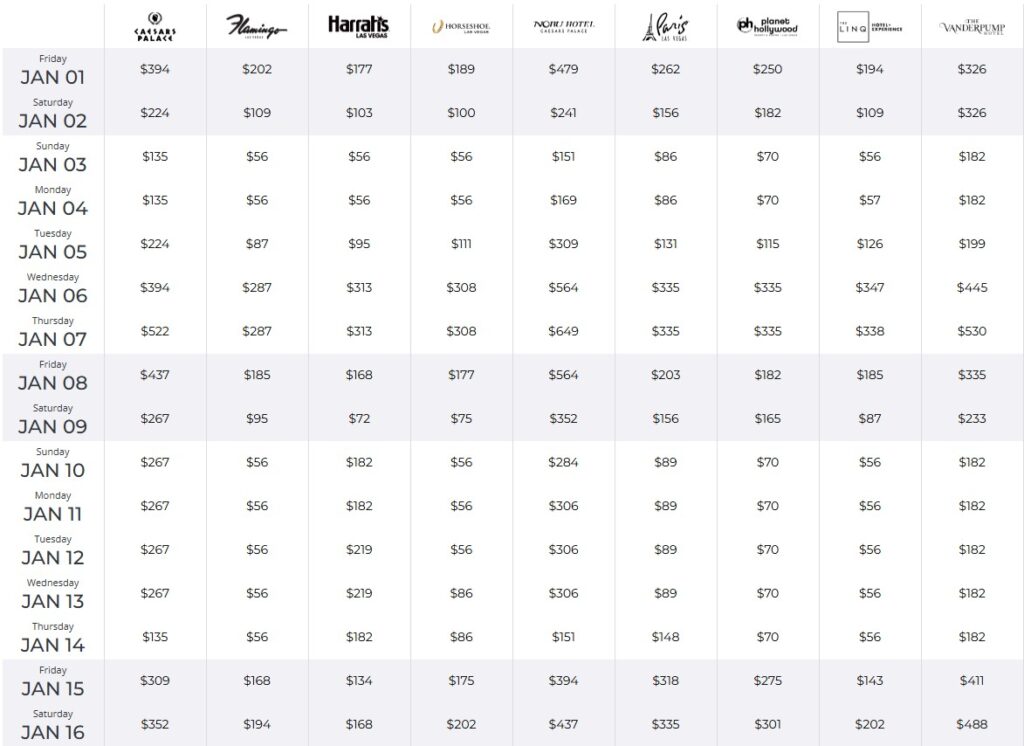 A calendar of rates for Caesars properties in Las Vegas.