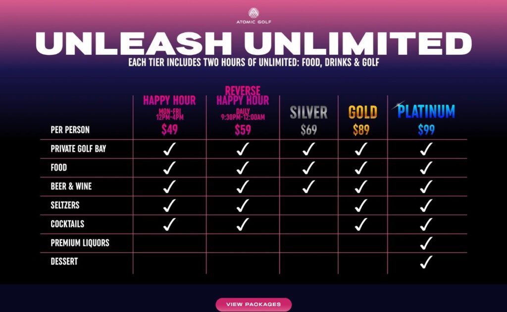 A screenshot of Atomic Golf's Unlimited package options.
