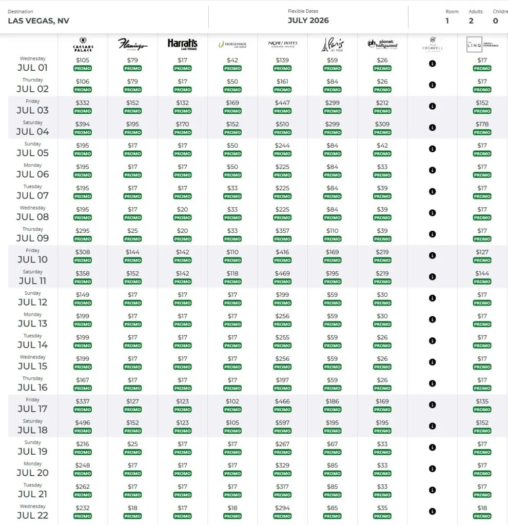 A calendar of rates for Caesars properties in Las Vegas in July 2026.