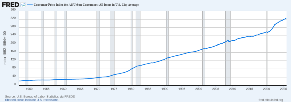 A line graph from the Federeal Resrve showing inflation over time.