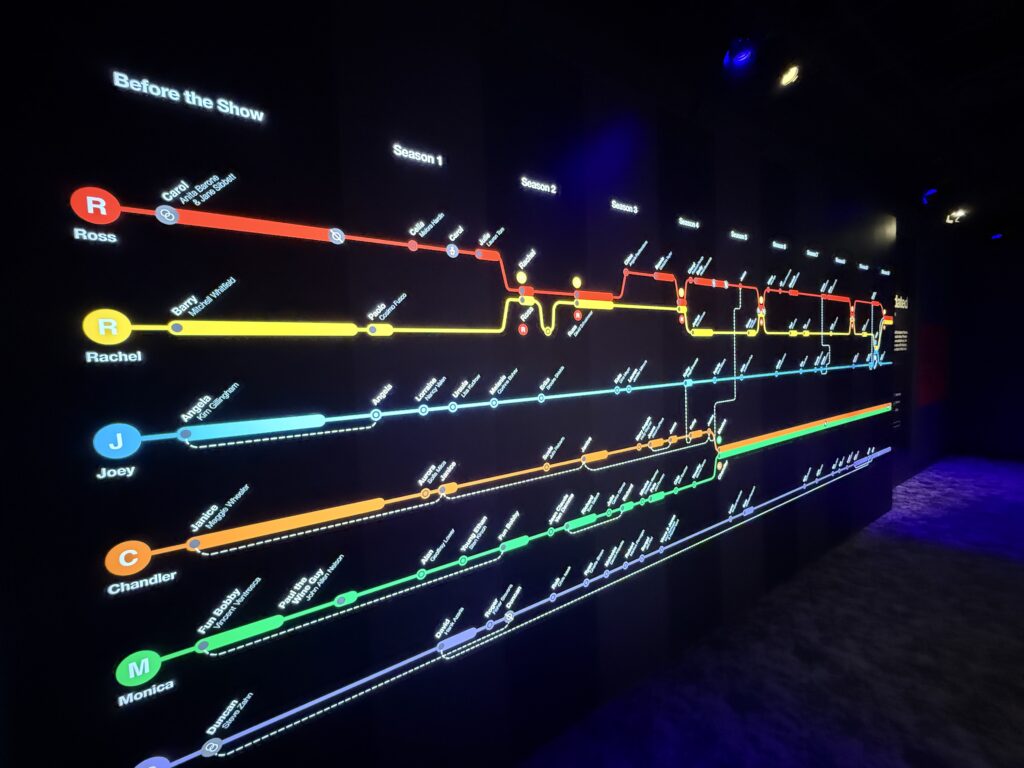 A visual representation of who was dating who throughout the show. 