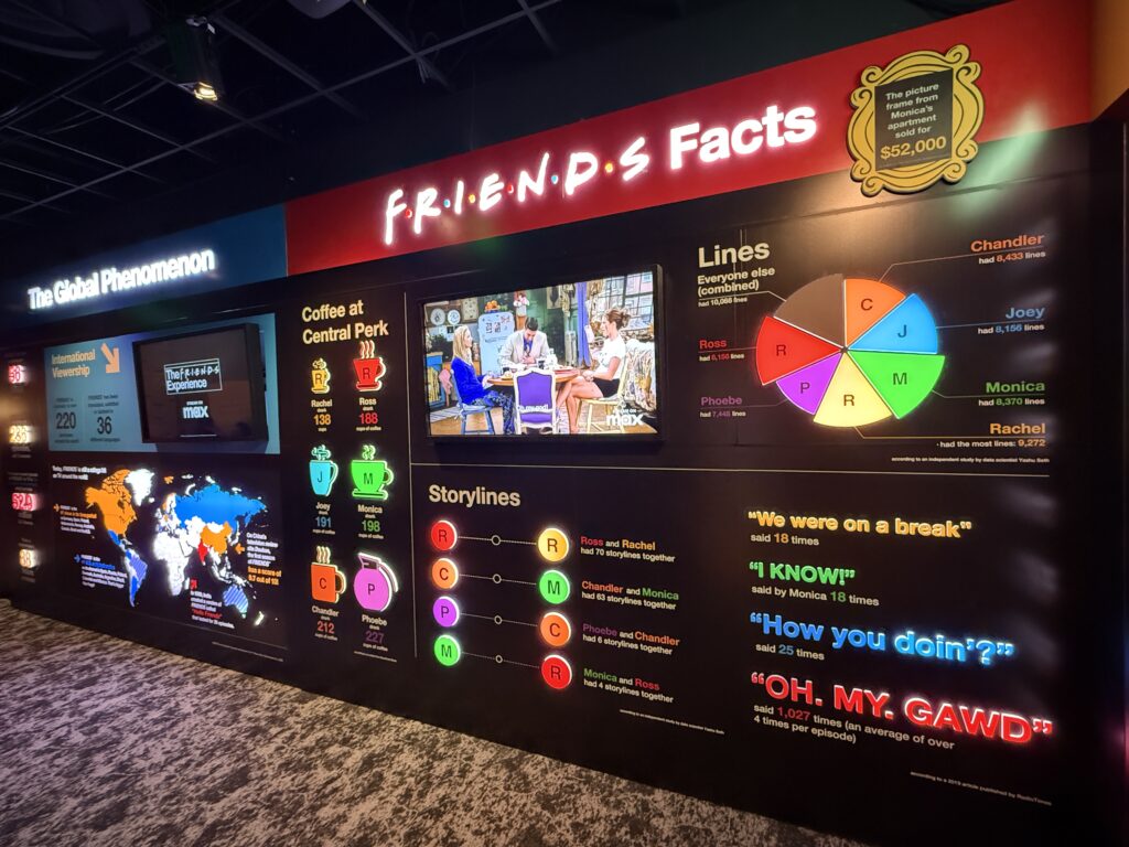 A wall of Friends facts from the series. 